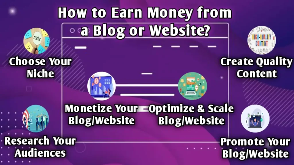 make-money-from-blog-website