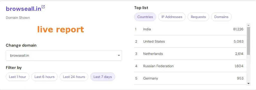 browseall.in-last-7-day-global-report